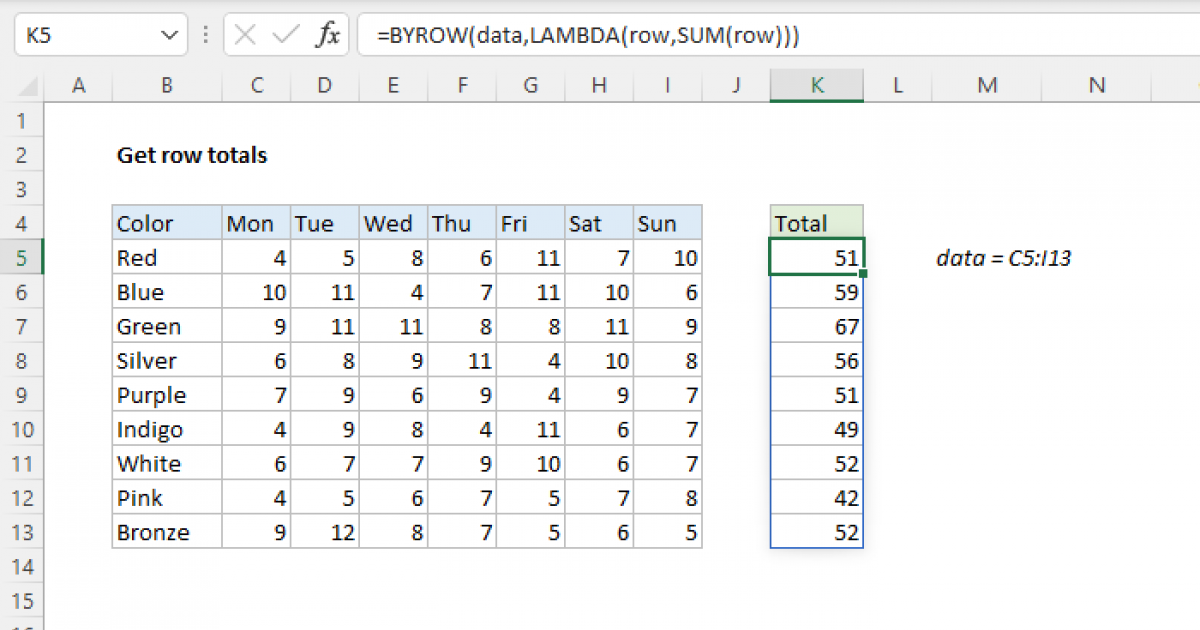 Get Row Totals Excel Formula Exceljet